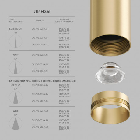 Линза Denkirs DK5700-D25-A15