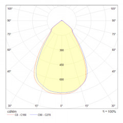 Встраиваемый светильник Maytoni Technical DL039-L15W4K